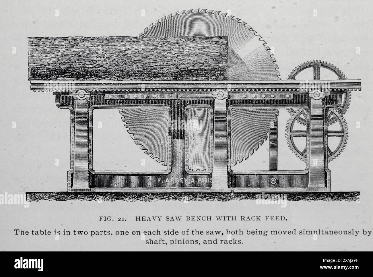 SCHWERE SÄGEBANK MIT ZAHNSTANGENVORSCHUB. Der Tisch besteht aus zwei Teilen, einer auf jeder Seite der Säge, die beide gleichzeitig von Welle, Zahnrädern und Zahnstangen bewegt werden. Aus dem Artikel DIE ENTWICKLUNG VON HOLZBEARBEITUNGSMASCHINEN. Von John Richards. Aus dem Engineering Magazine widmet sich Industrial Progress Band XVII 1899 The Engineering Magazine Co Stockfoto