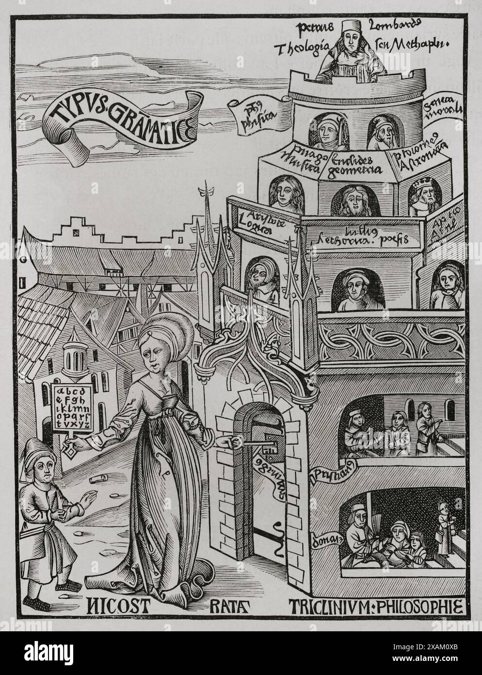 Allegorische Komposition zur Darstellung der verschiedenen Hochschullehrgänge. Allegorie des Aufstiegs zu den Wissenssphären. Faksimile-Illustration eines Holzstichs aus der „Margarita Philosophica“ von Gregor Reisch, veröffentlicht 1503. Sciences & Lettres au Moyen Age et a l'epoque de la Renaissance. Paris, 1877. Stockfoto