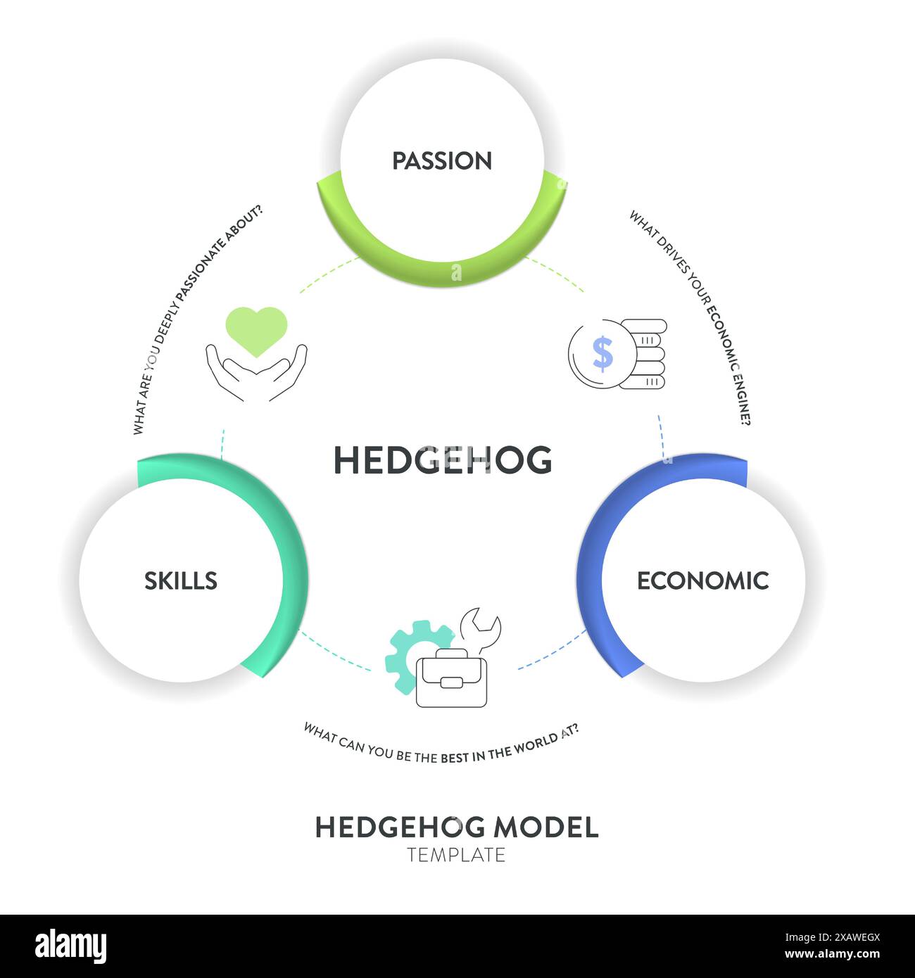 Igel Modell Strategie Framework Infografik Diagramm Banner Vorlage mit Icon Vektor hat Leidenschaft, Wirtschaft und Geschick. Diagramm- und Diagrammdesign-Element Stock Vektor