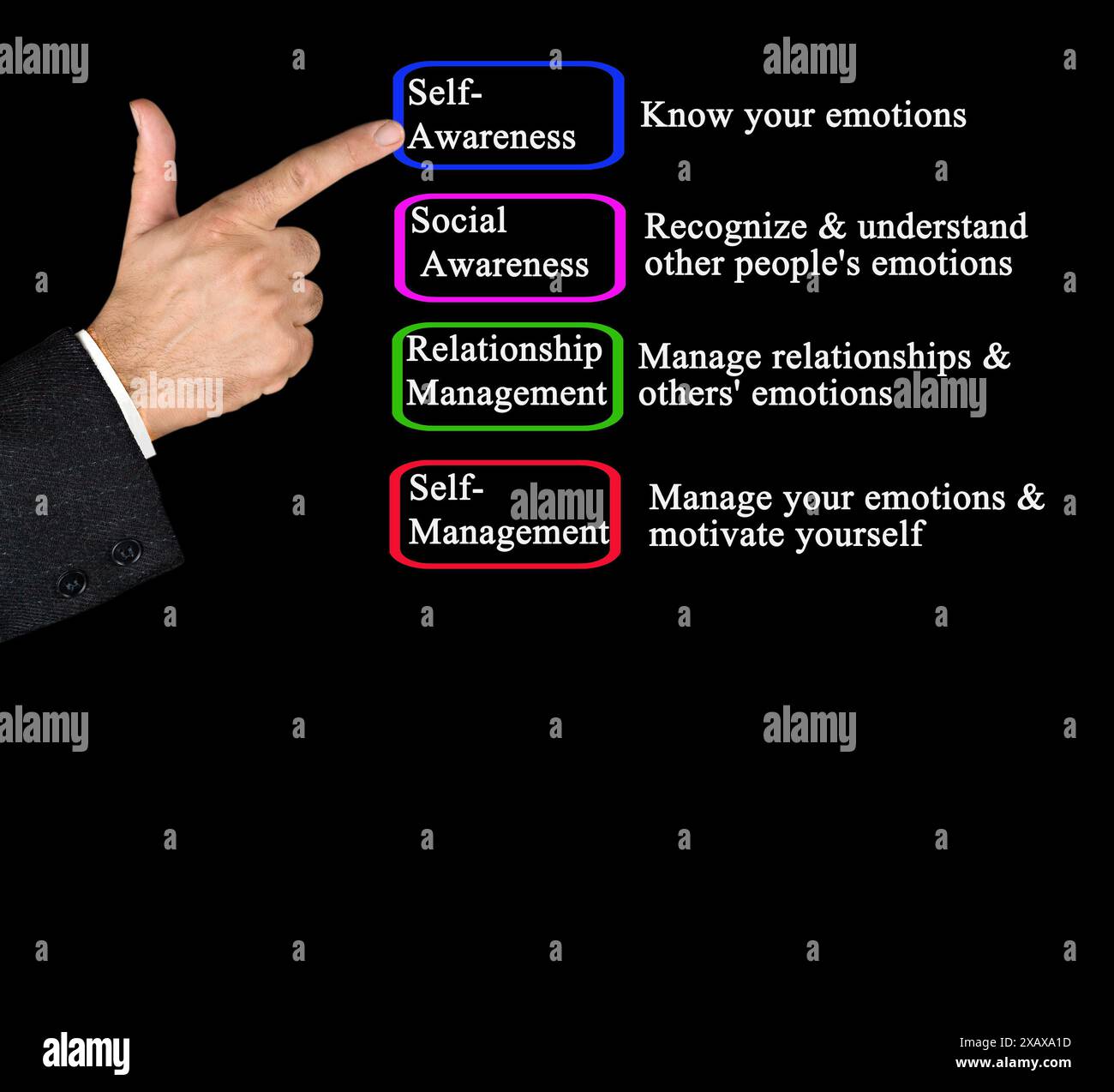 Vier Ansätze zur emotionalen Regulierung Stockfoto