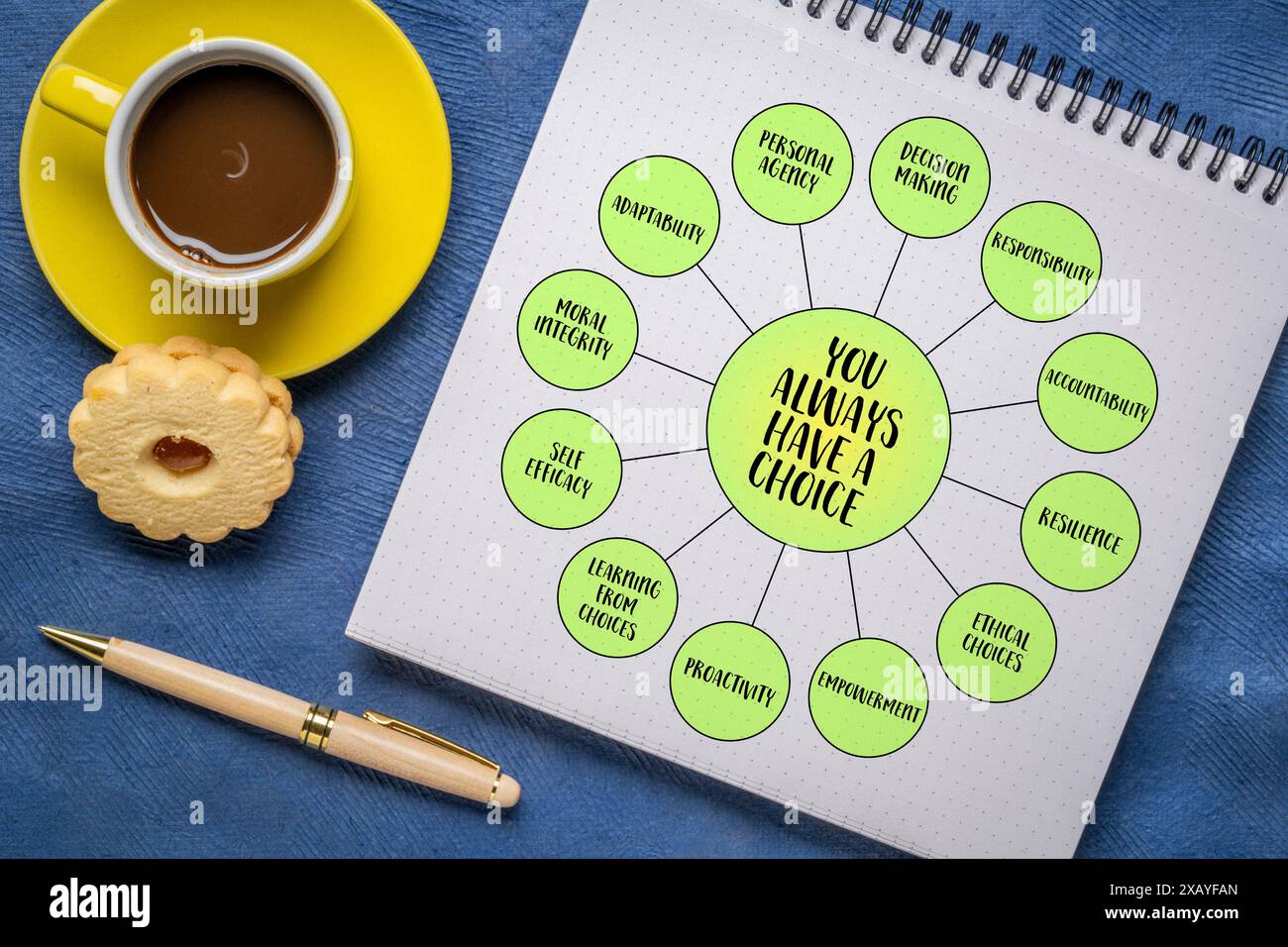 Sie haben immer die Wahl, erinnern an die inhärente Macht und Verantwortung, die einzelne über ihr Leben haben, und stellen Infografiken dar Stockfoto