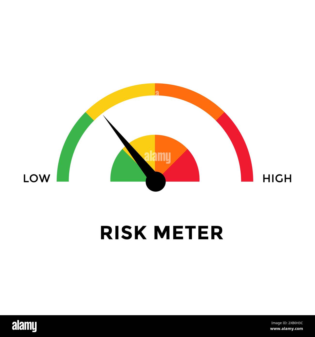 Risikomanagement- und Risikobeurteilungsniveaus im Geschwindigkeitsmesser eines Kraftstoffzählers mit grünem und rotem Risikozähler für das Management Stock Vektor