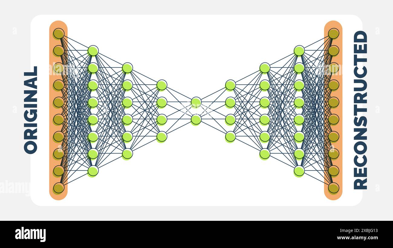 Untersuchen von Mustern mit verborgenen Daten mit dem neuronalen Netzwerkdiagramm des Autoencoders Stock Vektor
