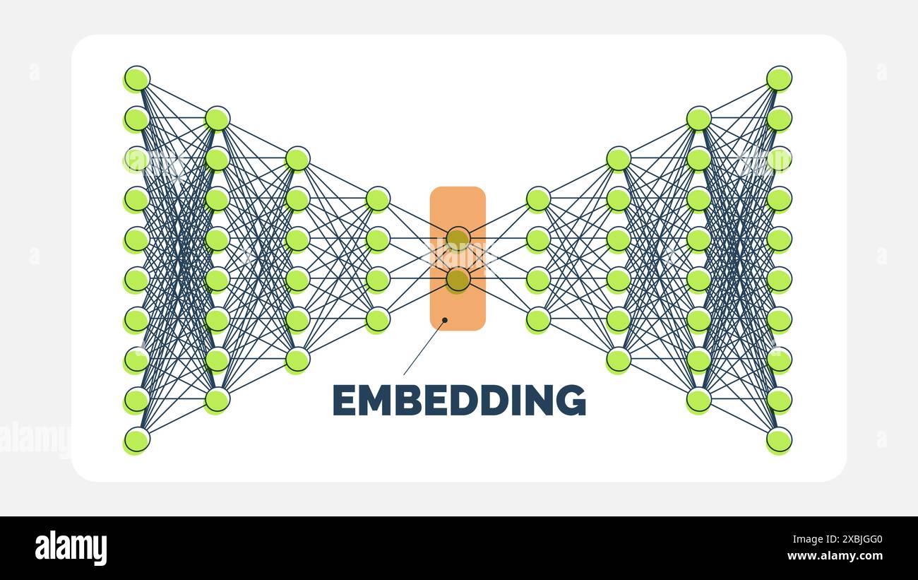 Machine Learning Autoencoder Diagramm Datenkomprimierung zum Einbetten des Vektors Stock Vektor