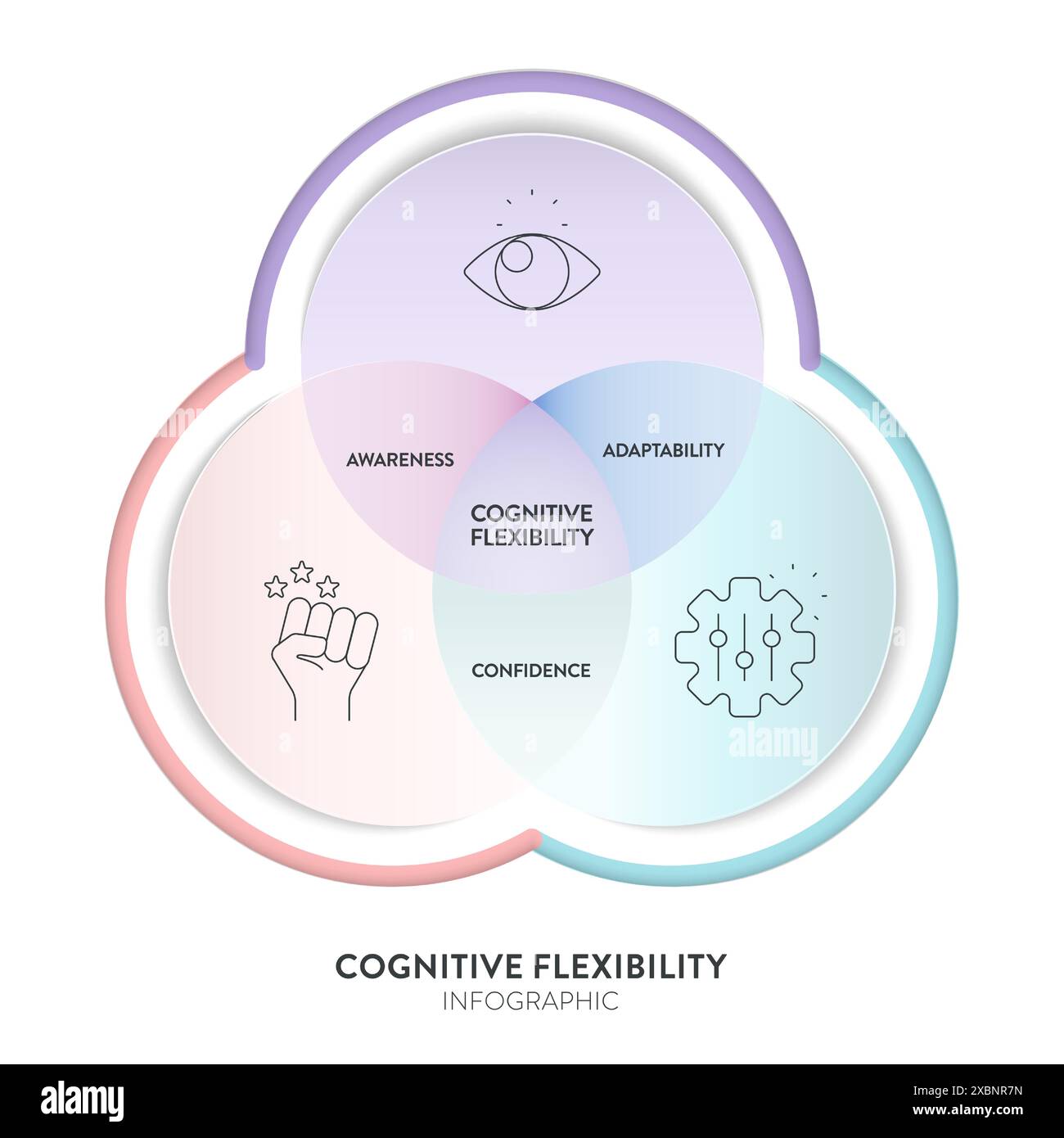 Die Infografik des Diagramms für kognitive Flexibilität mit Symbolvektor für die Vorlage zur Präsentation von Bannern bietet Bewusstsein, Anpassungsfähigkeit und Selbstvertrauen Stock Vektor