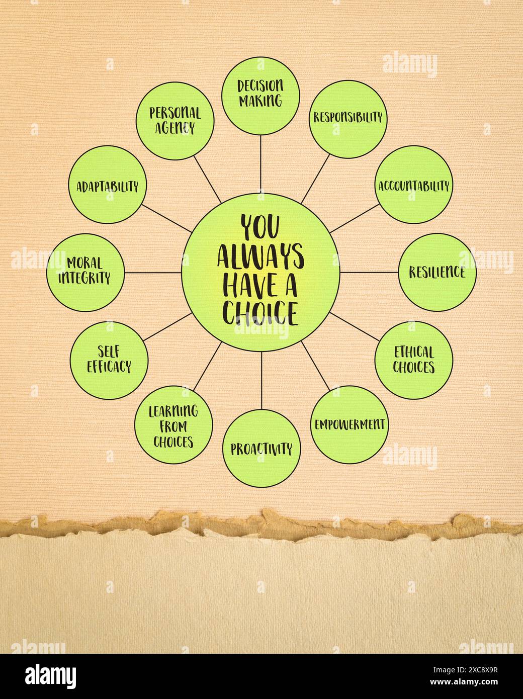 Sie haben immer die Wahl, erinnern an die inhärente Macht und Verantwortung, die einzelne über ihr Leben haben, und stellen Infografiken dar Stockfoto