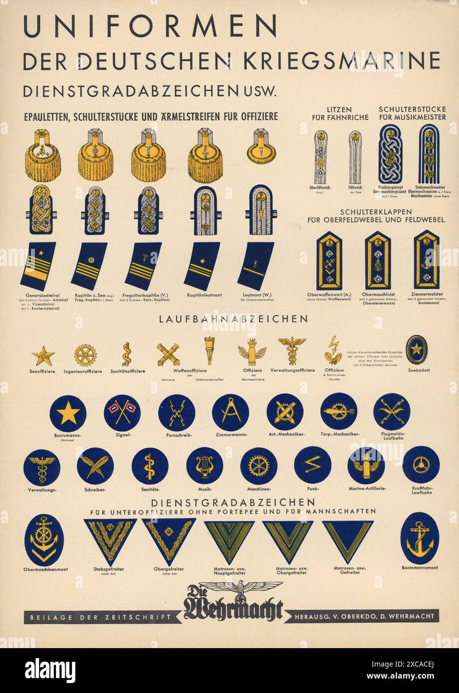 Ein Vintage-Poster aus dem 2. Weltkrieg mit den Uniformen der Kriegsmarine. Es enthält Details zu den Insignien und Abzeichen der verschiedenen Ränge, einschließlich der Schulterklappen, Revers und anderen Details. Stockfoto