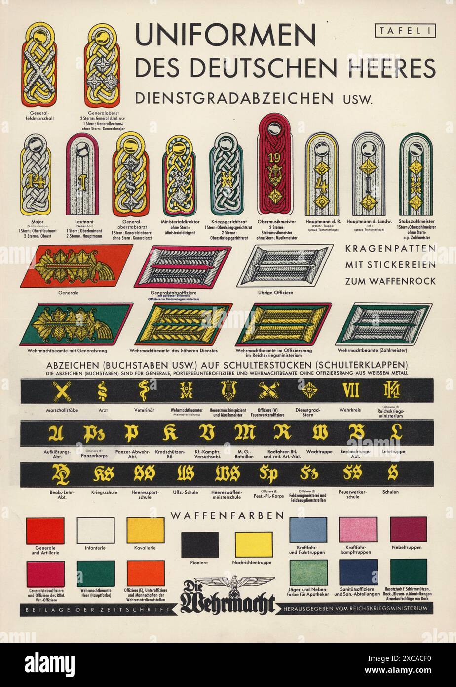 Ein Vintage-Plakat aus dem 2. Weltkrieg, das die Uniformen der Wehrmacht zeigt. Es enthält Details zu den Insignien und Abzeichen der verschiedenen Ränge, einschließlich der Schulterklappen, Revers und anderen Details. Stockfoto