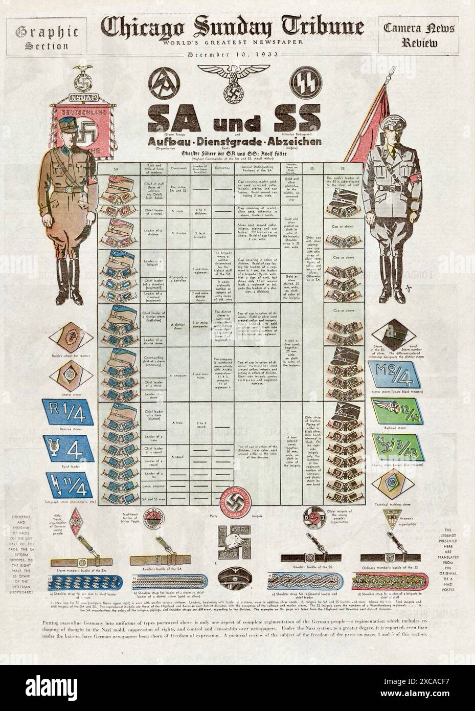 Die Titelseite der Chicago Sunday Tribune vom 10. Dezember 1933. Es enthält eine Nachbildung eines Plakats, das die Uniformen der Sturmabteilung (SA, „Brownshirts“) und der Schutzstaffel (SS) zeigt. Es zeigt die Uniformen sowie die Insignien und Abzeichen der verschiedenen Ränge. Das Originalplakat wurde als Ergänzung zu einer Sonderausgabe des Jugendmagazins „Unser Schiff“ herausgegeben. Stockfoto