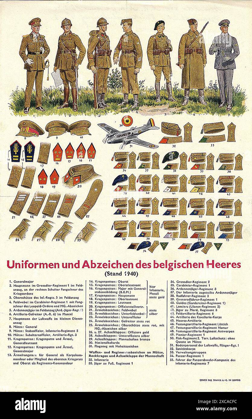 Ein altes deutsches Plakat aus dem 2. Weltkrieg, das die Uniformen der belgischen Armee zeigt. Es zeigt die Uniformen sowie die Insignien und Abzeichen der verschiedenen Ränge. Stockfoto