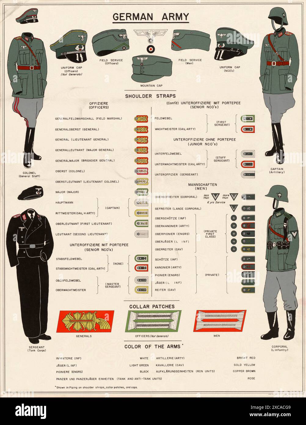 Ein altmodisches alliiertes Poster aus dem 2. Weltkrieg, das die Uniformen der Wehrmacht zeigt. Es zeigt die Uniformen sowie die Insignien und Abzeichen der verschiedenen Ränge. Stockfoto
