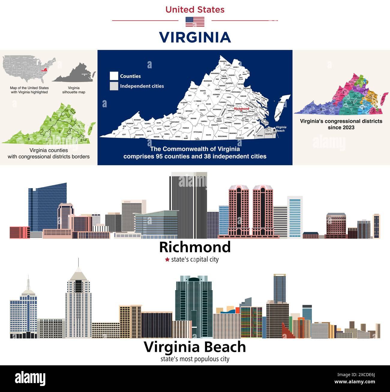 Commonwealth of Virginia County und Independent Cities Map. Kongressbezirke seit 2023 Karte. Richmond (Hauptstadt des Bundesstaates) und Virginia Beac Stock Vektor