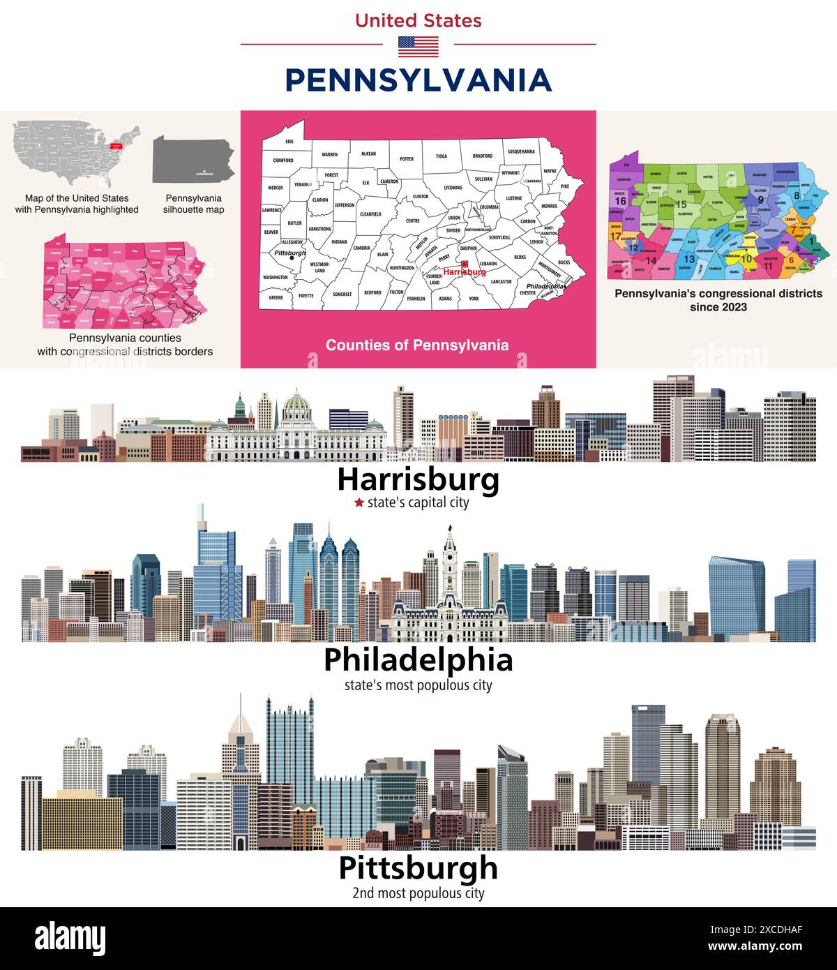Pennsylvania Countys Karte und Kongressbezirke seit 2023 Karte. Skylines von Philadelphia, Harrisburg und Pittsburgh. Vektorsatz Stock Vektor