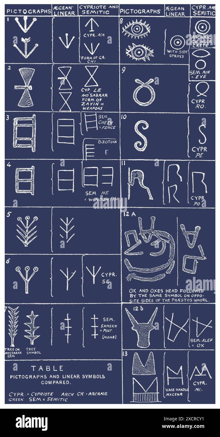 Ein Ideogramm oder Ideogramm ist ein grafisches Symbol, das eine Idee oder ein Konzept darstellt, unabhängig von einer bestimmten Sprache und bestimmten Wörtern oder Phrasen Stockfoto