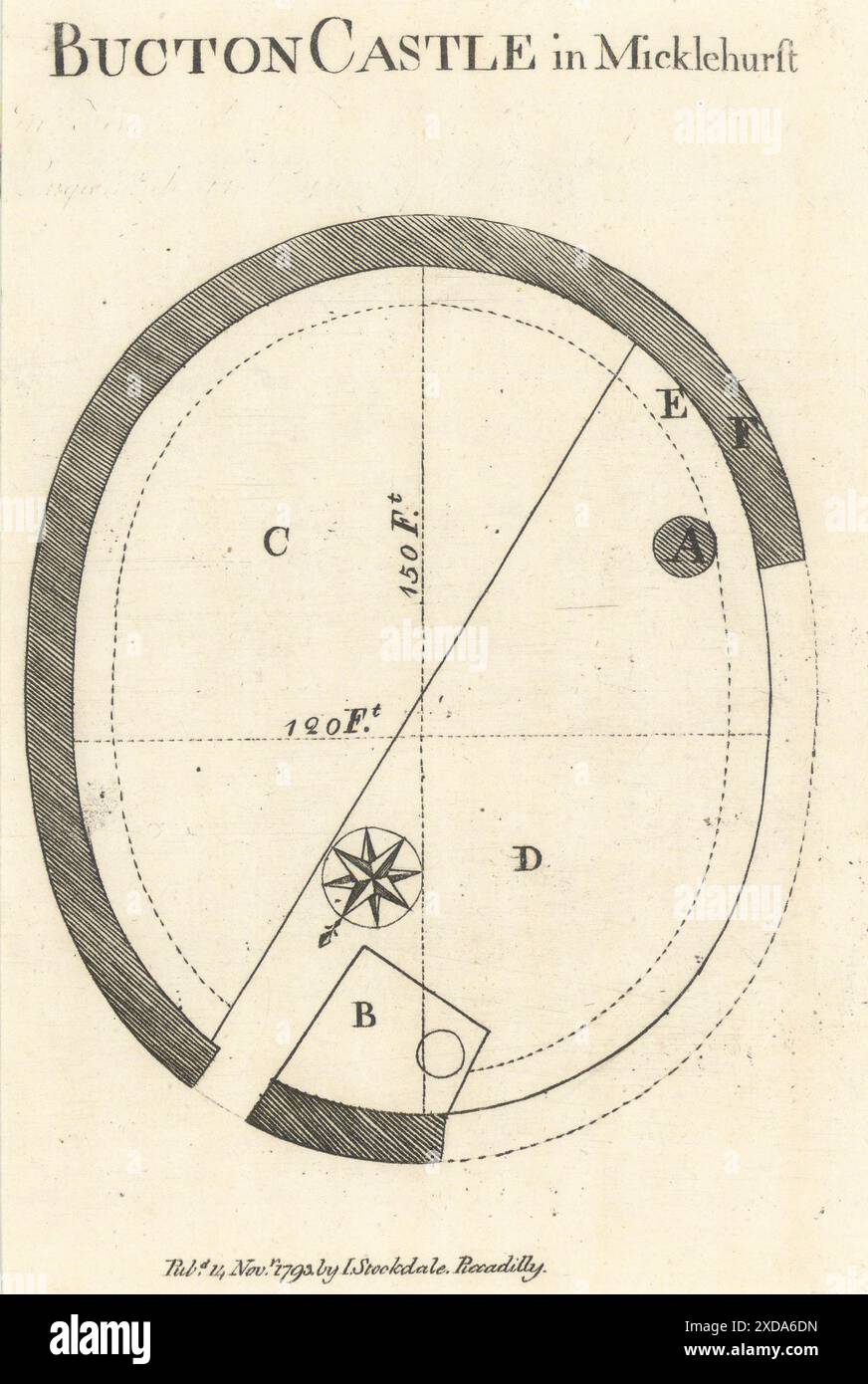 Bucton Castle in Micklehurst (Buckton Castle, Stalybridge), Cheshire. Aikin 1795 Stockfoto