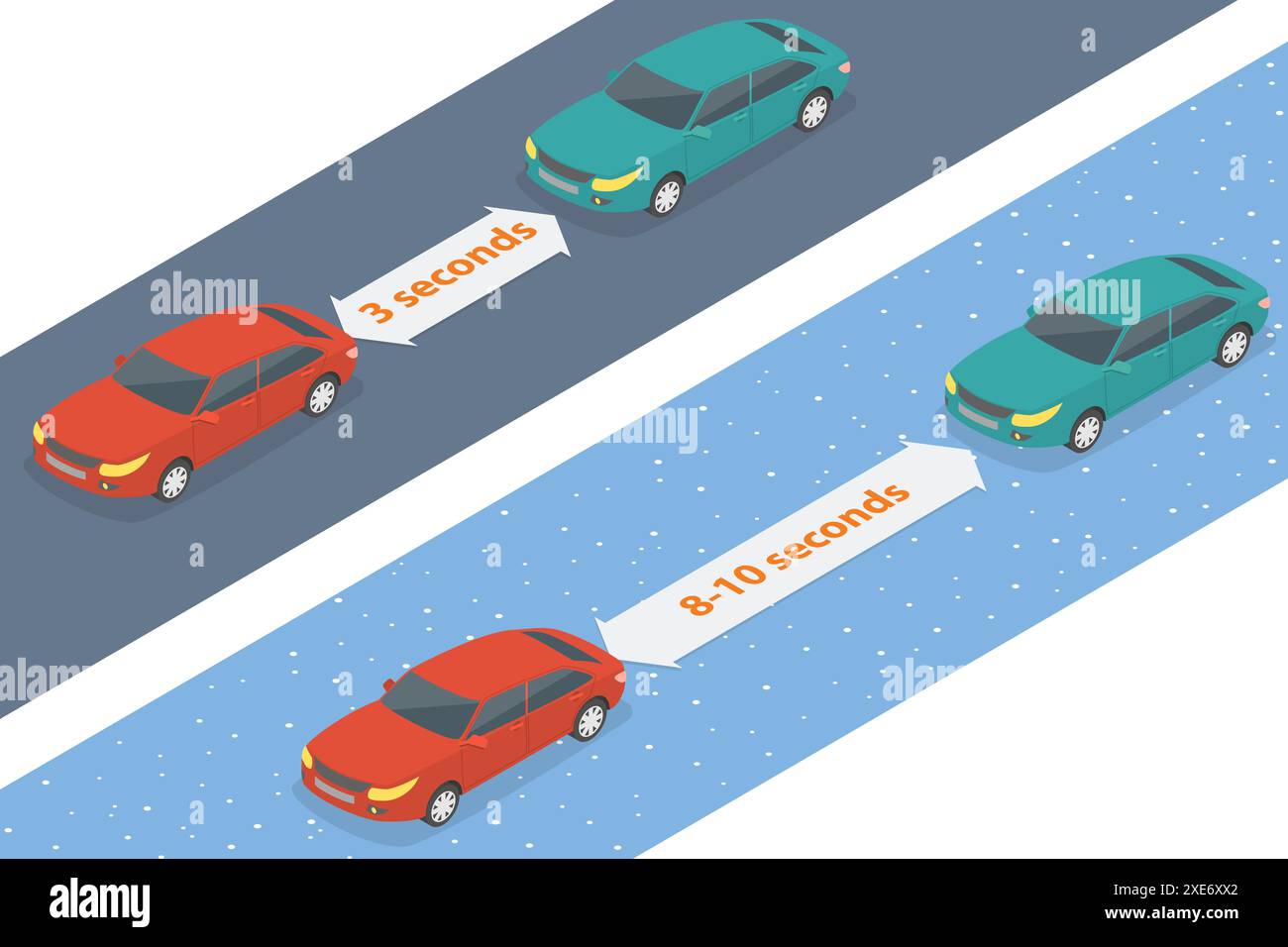 3D Isometrische flache konzeptionelle Darstellung der sicheren Fahrstrecke, Darstellung von normalen und winterlichen Wetterbedingungen 3D Stockfoto
