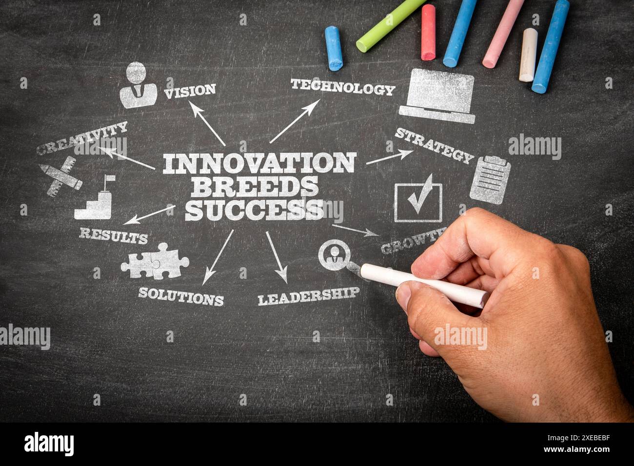 INNOVATION FÜHRT ZU ERFOLG. Abbildung mit Symbolen, Pfeilen und Schlüsselwörtern auf schwarzem Hintergrund. Stockfoto