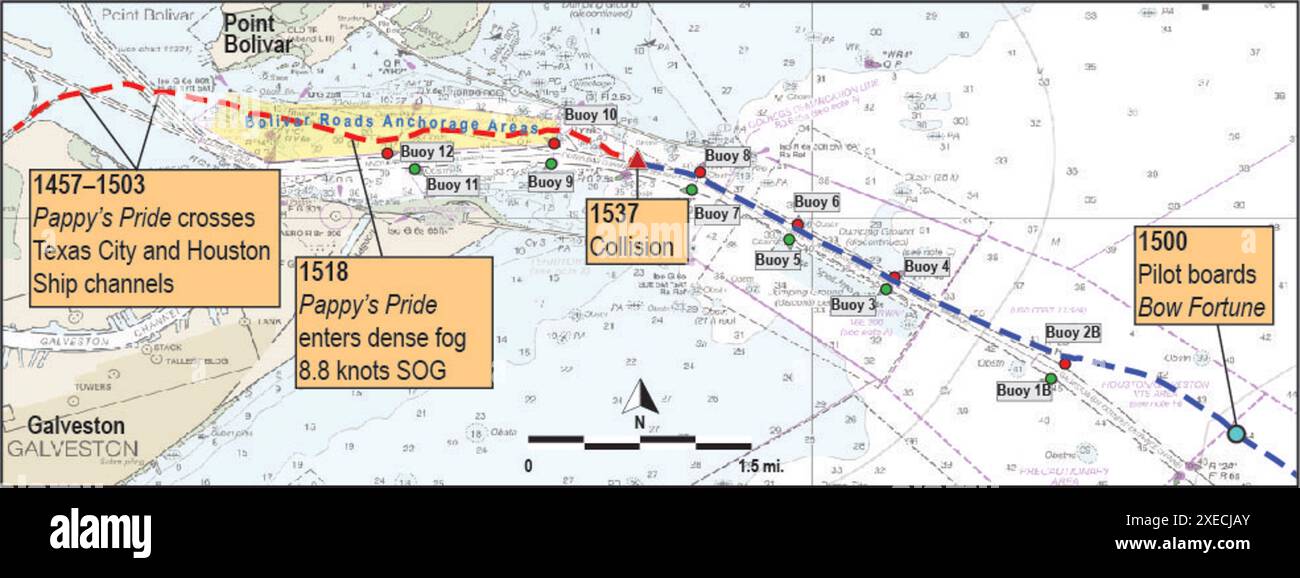 WASHINGTON (4. November 2021) – NTSB veröffentlichte am Donnerstag die Unterschrift 21/21, in der er die Untersuchung des 2020 tödlichen Zusammenstoßes des Tankers Bow Fortune und des kommerziellen Fischereifahrzeugs Pappy’s Pride in der Nähe von Galveston, Texas, beschreibt. Die Grafik zeigt den ausgehenden Track des Pappy’s Pride (rot) von Galveston und den eingehenden Track von Bow Fortune (blau) kurz vor der Kollision. Marine Incident Brief 21/21 ist abrufbar unter go.usa.gov/xe4h7 (Quelle: Streckline Data USCG, Background NOAA, kommentiert von NTSB) Stockfoto