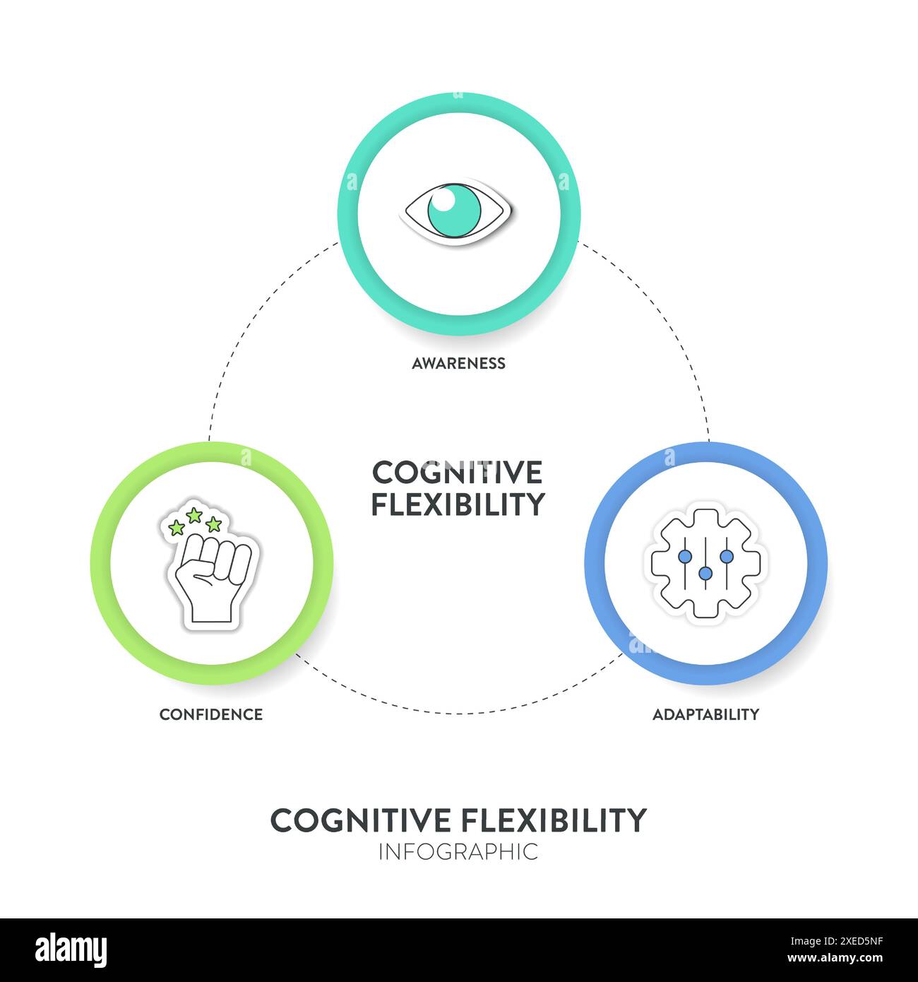 Die Infografik des Diagramms für kognitive Flexibilität mit Symbolvektor für die Vorlage zur Präsentation von Bannern bietet Bewusstsein, Anpassungsfähigkeit und Selbstvertrauen Stock Vektor