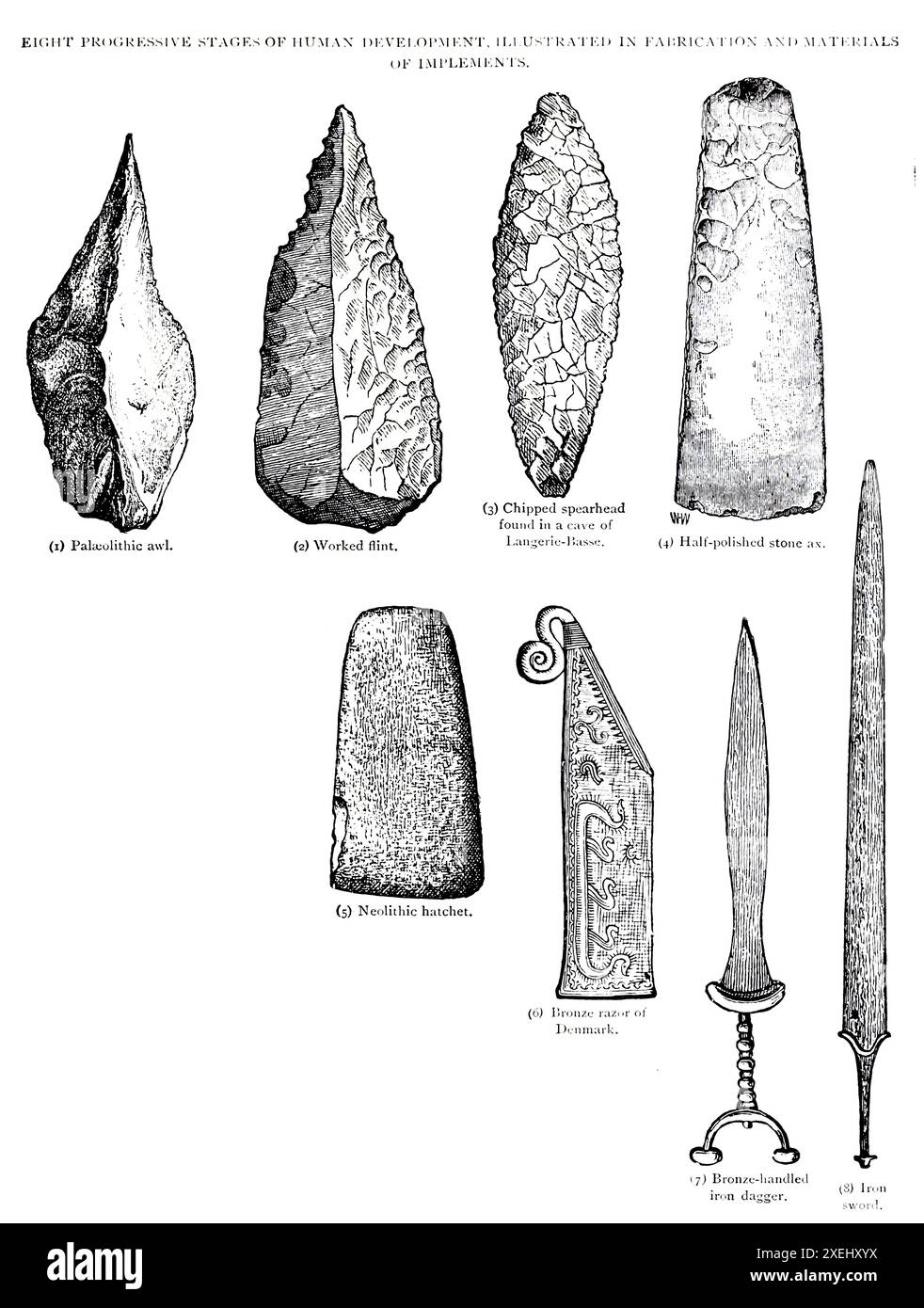 ACHT PROGRESSIVE STADIEN DER MENSCHLICHEN ENTWICKLUNG, DARGESTELLT IN FABRlCAllON UND MATERIALIEN VON GERÄTEN UND WERKZEUGEN aus Band 1 von Ridpath's Universeller Geschichte : ein Bericht über den Ursprung, den primitiven Zustand und die ethnische Entwicklung der großen Rassen der Menschheit, und der wichtigsten Ereignisse in der Entwicklung und dem Fortschritt des zivilisierten Lebens unter Menschen und Nationen, aus neueren und authentischen Quellen mit einer vorläufigen Untersuchung über die Zeit, den Ort und die Art des Beginns von Ridpath, John Clark, 1840-1900, veröffentlicht im Jahr 1897 Stockfoto