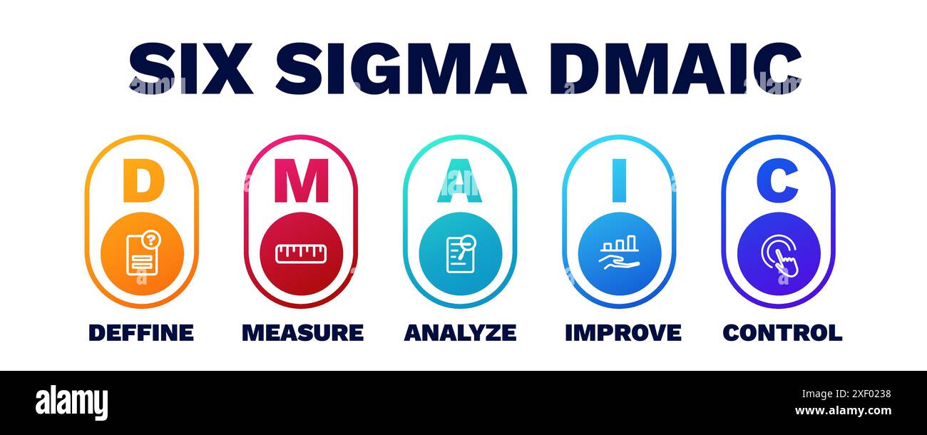 Six Sigma dmaic. Analyse und Überwachung der Leistung mit verbessertem Management Stock Vektor