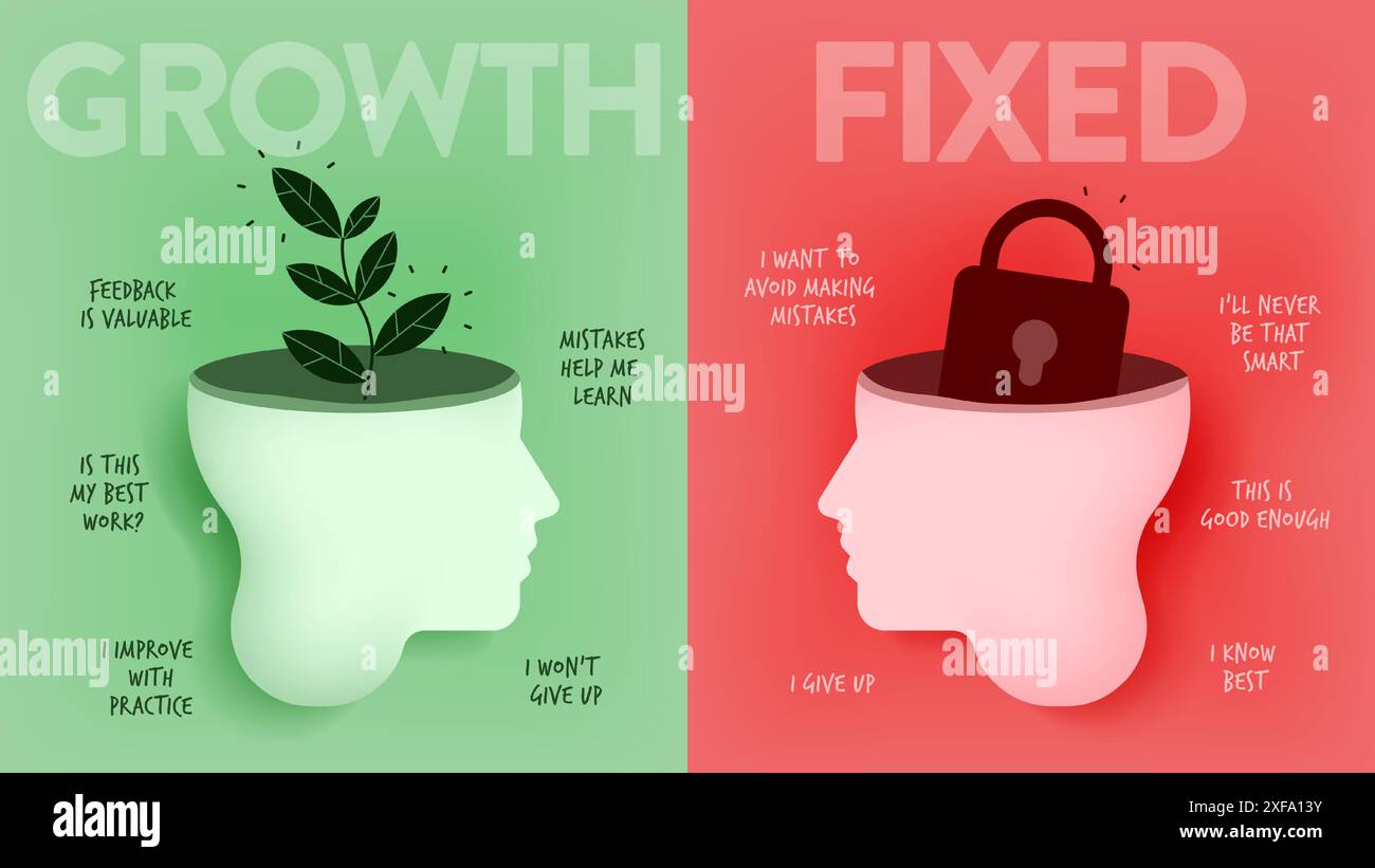 Growth Mindset vs. Fixed Mindset Vektor für Folienpräsentationen oder Webbanner. Infografik des menschlichen Kopfes mit Gehirn innen und Symbol. Der Unterschied von Stock Vektor