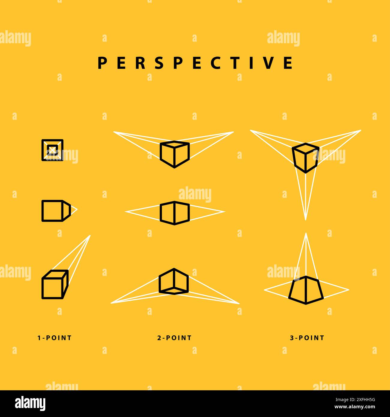 Perspektive, eins, zwei drei Punkte. Perspektivisches Zeichnen, Zeichnen, Perspektiventypen Stock Vektor