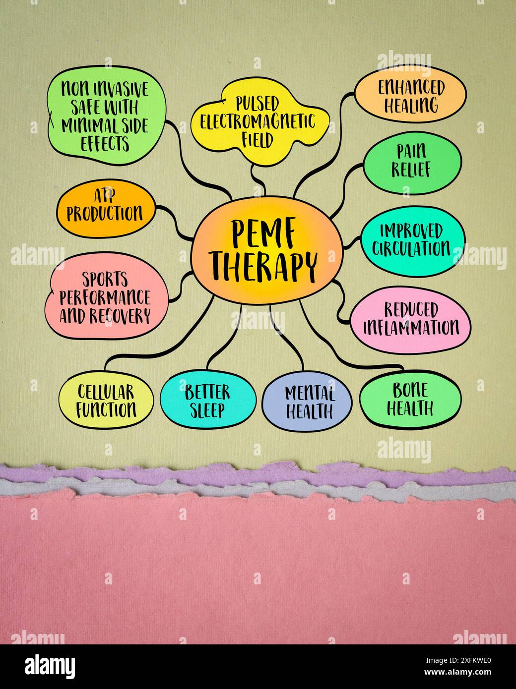 Gepulstes elektromagnetisches Feld, PEMF-Therapie und seine Gesundheits- und Fitness-Vorteile, niederfrequente elektromagnetische Felder, um den Körper zu stimulieren und zu heilen, m Stockfoto