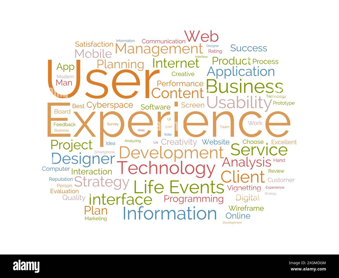 User Experience Word Cloud-Vorlage. Web Business Concept Vektorhintergrund. Stock Vektor
