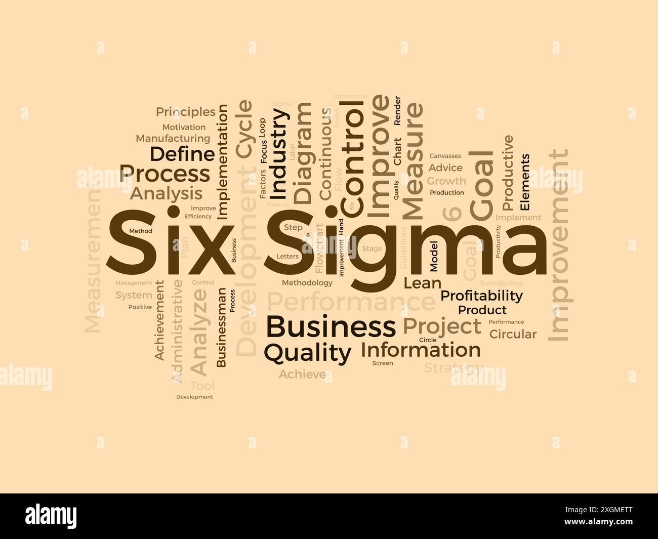 Six Sigma Wordcloud-Vorlage. Hintergrund für den Vektor des Geschäftskonzepts. Stock Vektor