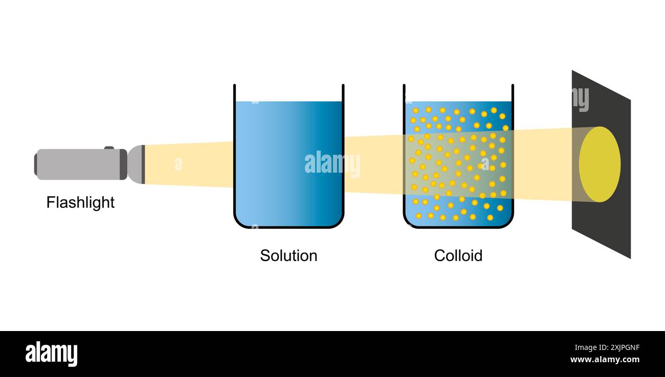 Faraday Tyndall-Effekt, Illustration. Stockfoto