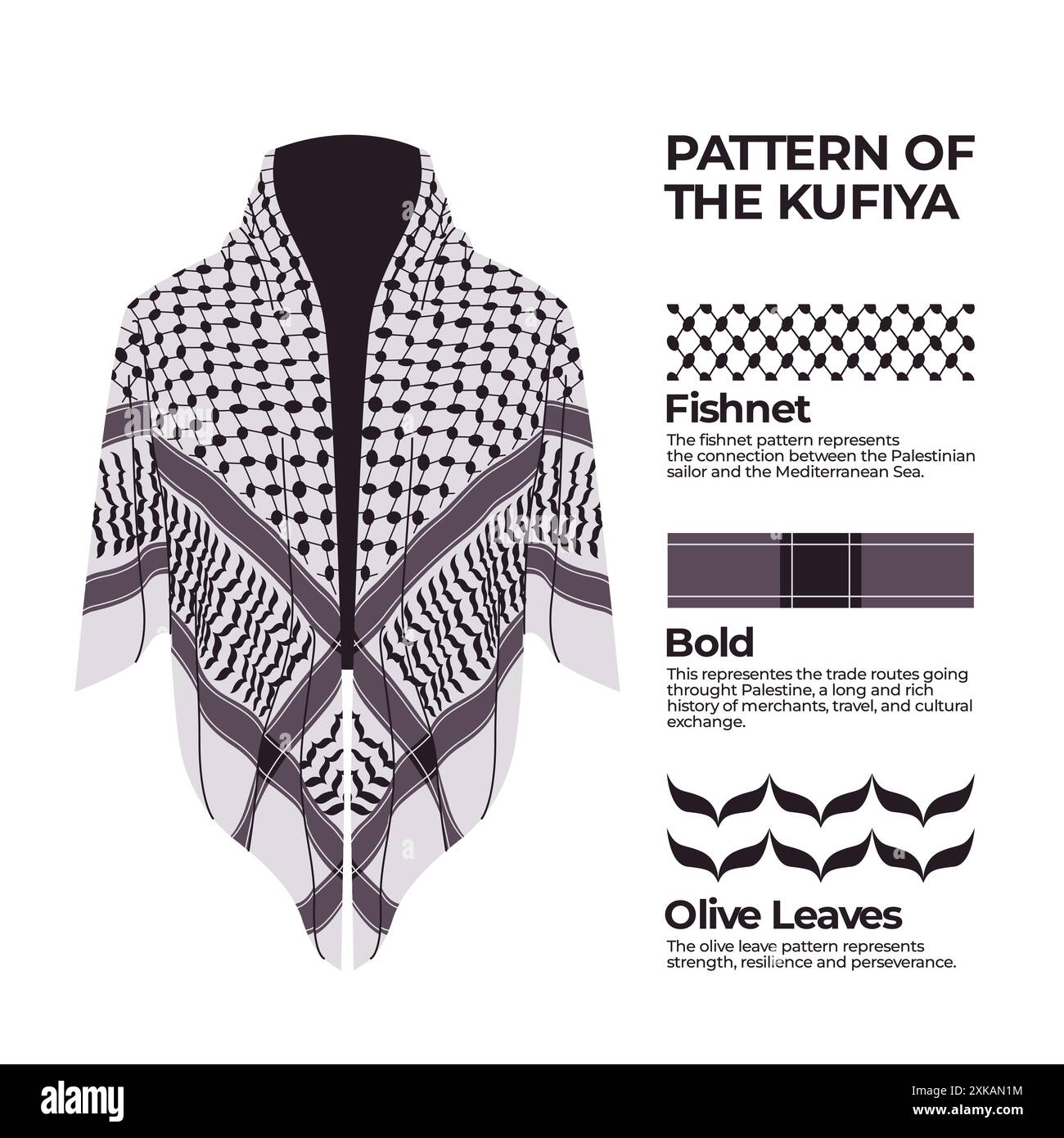 Palästina Kufiya keffiyeh kulturelle Kleidung Muster nahöstliche Identität Stock Vektor