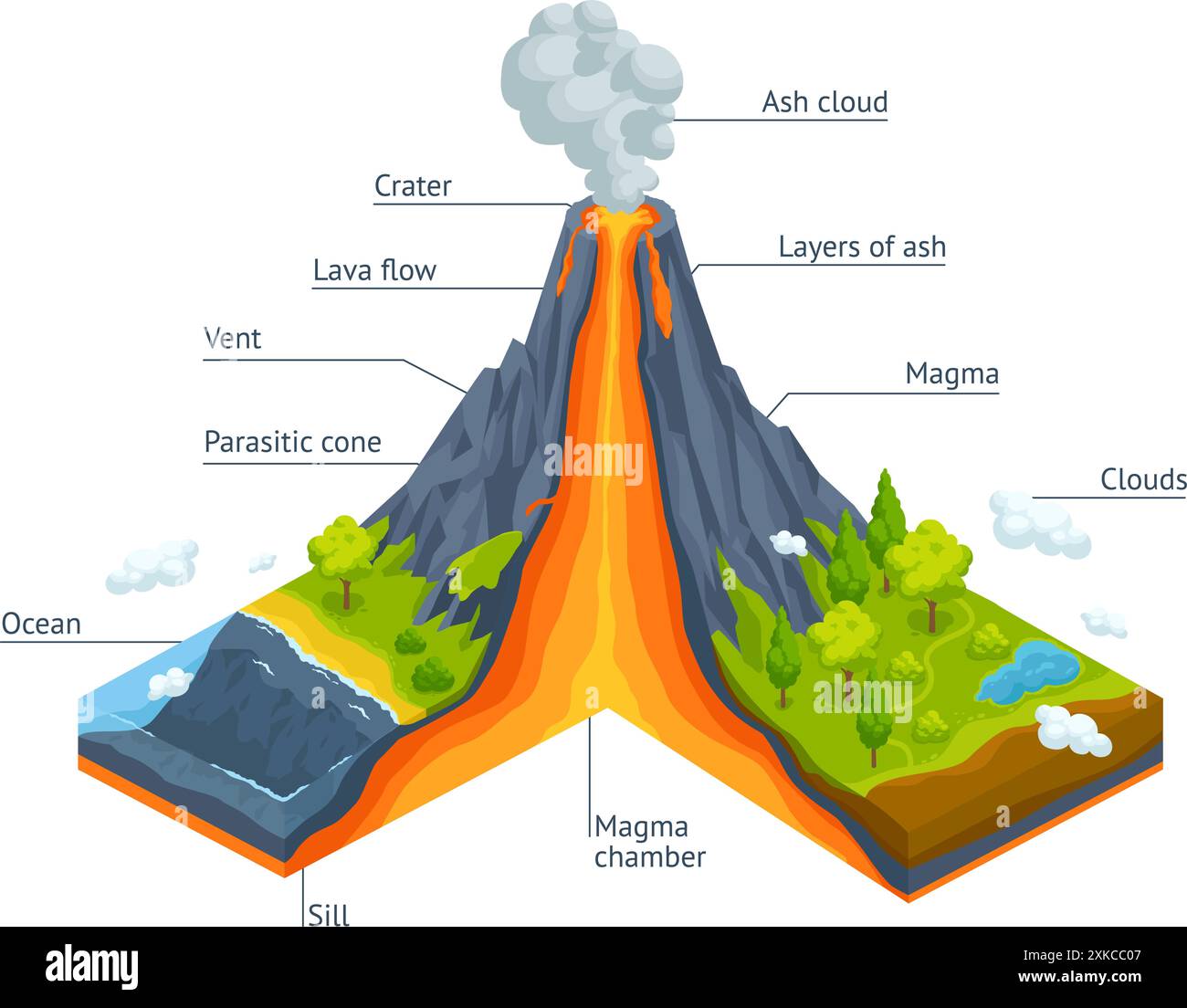 Vulkan-Infografik. Vulkanische Eruption 3D isometrische Querschnittsstruktur, Erdkruste Subduktion Lava Magma Krater Geologiediagramm Schild Vulkane geniale Vektor-Illustration Stock Vektor