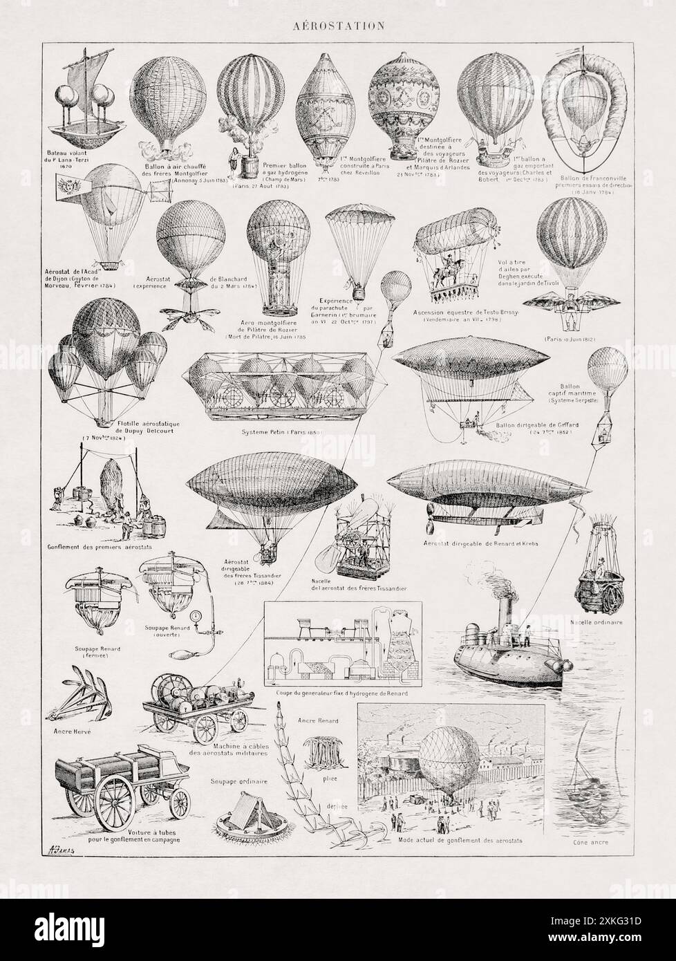 Stich aus dem 19. Jahrhundert, der die verschiedenen Aerostate darstellt, die zu dieser Zeit verwendet wurden. Stockfoto