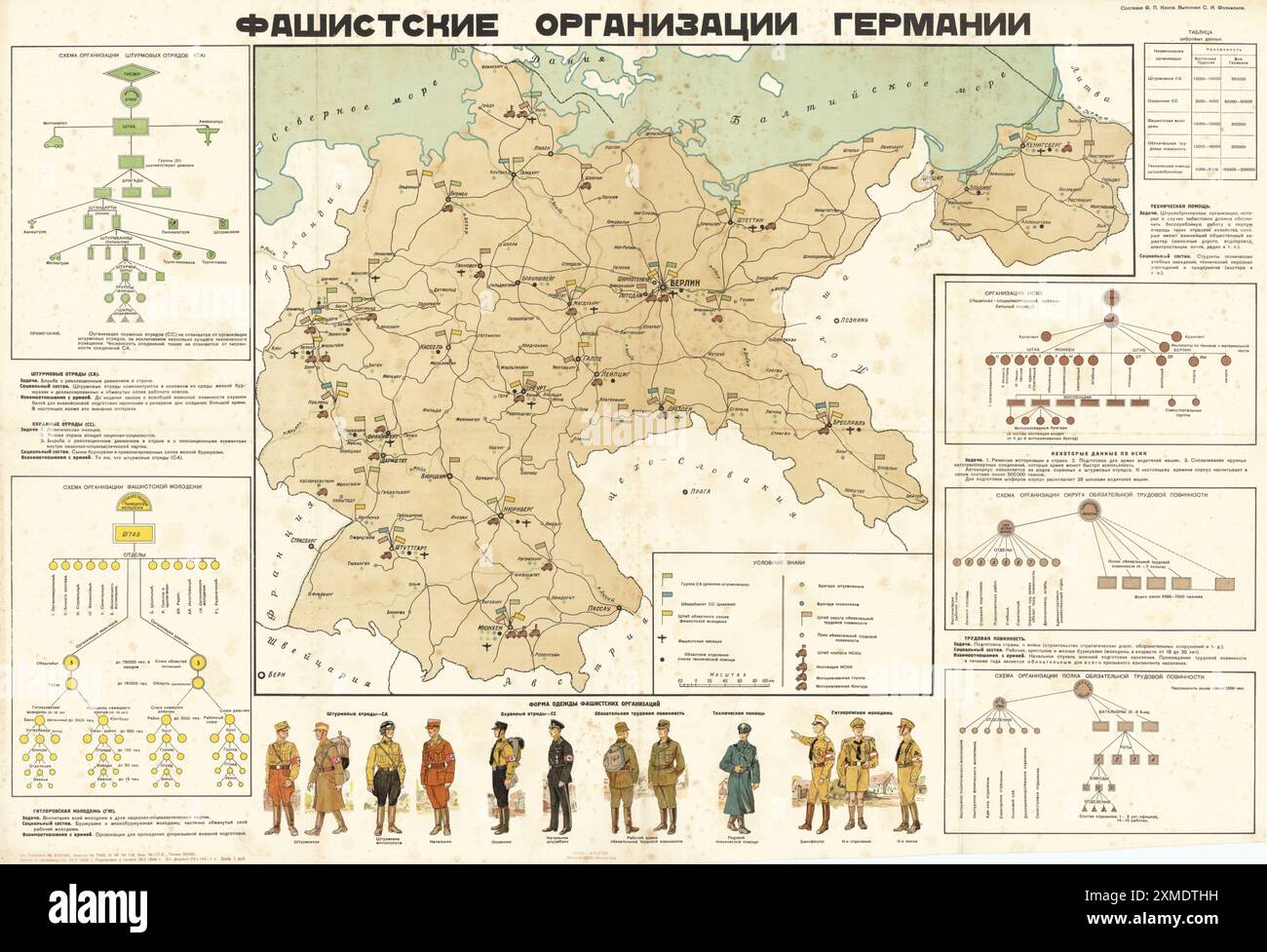 Die sowjetische Mauer dokumentiert Strukturen, Uniformen und Standorte der paramilitärischen Nazi-Organisationen des Landes unter dem Titel faschistische Organisationen Deutschlands Stockfoto