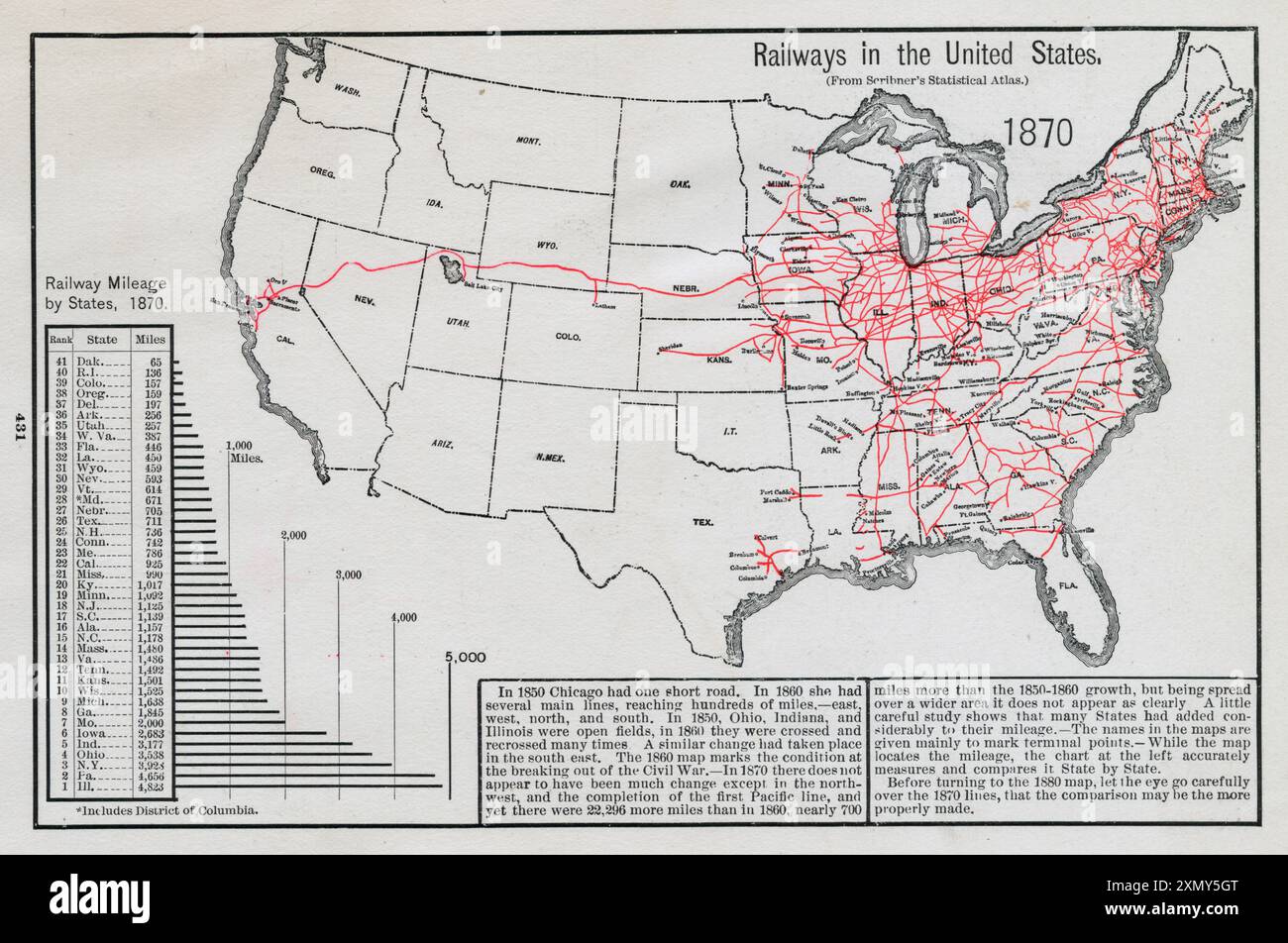 Eisenbahnen in den Vereinigten Staaten, 1870 Stockfoto