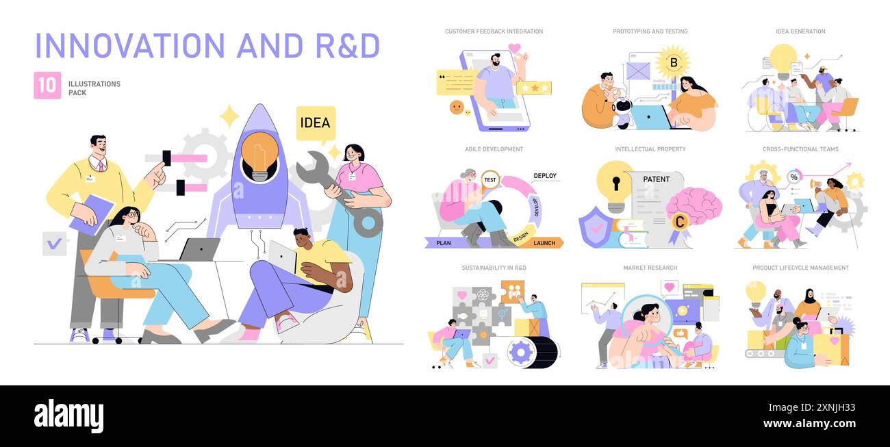 Innovation und FuE-Set. Kreative Teams arbeiten an der Ideengenerierung, agilen Entwicklung und Prototypenerstellung. Geistiges Eigentum und nachhaltige Lösungen. Vektorabbildung. Stock Vektor