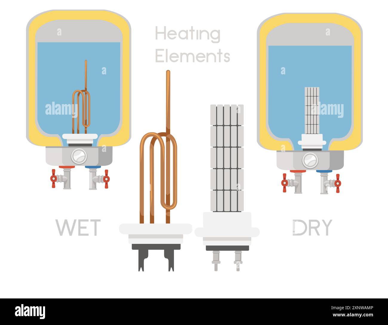Set aus zwei Warmwasserbereitern mit verschiedenen Heizelementen nass und trocken. Querschnitt-Wasserbehälter mit Isolierschicht, Thermometer und Anschluss Stock Vektor
