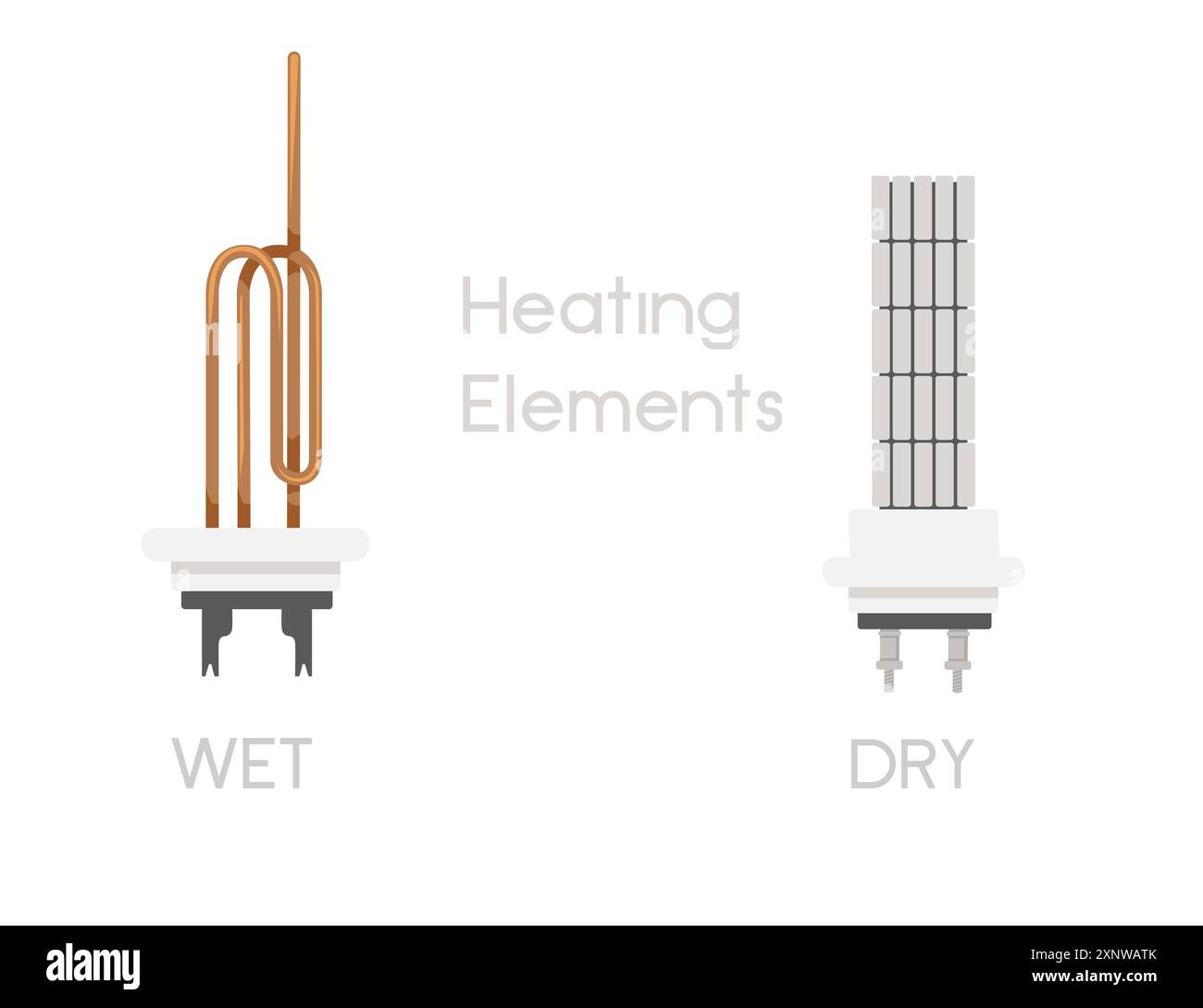 Satz verschiedener Heizelemente für Warmwasserbereiter. Nass- und Trockenheizelement mit Etikett. Gebogenes Kupferrohr. Vektordarstellung isoliert auf Stock Vektor