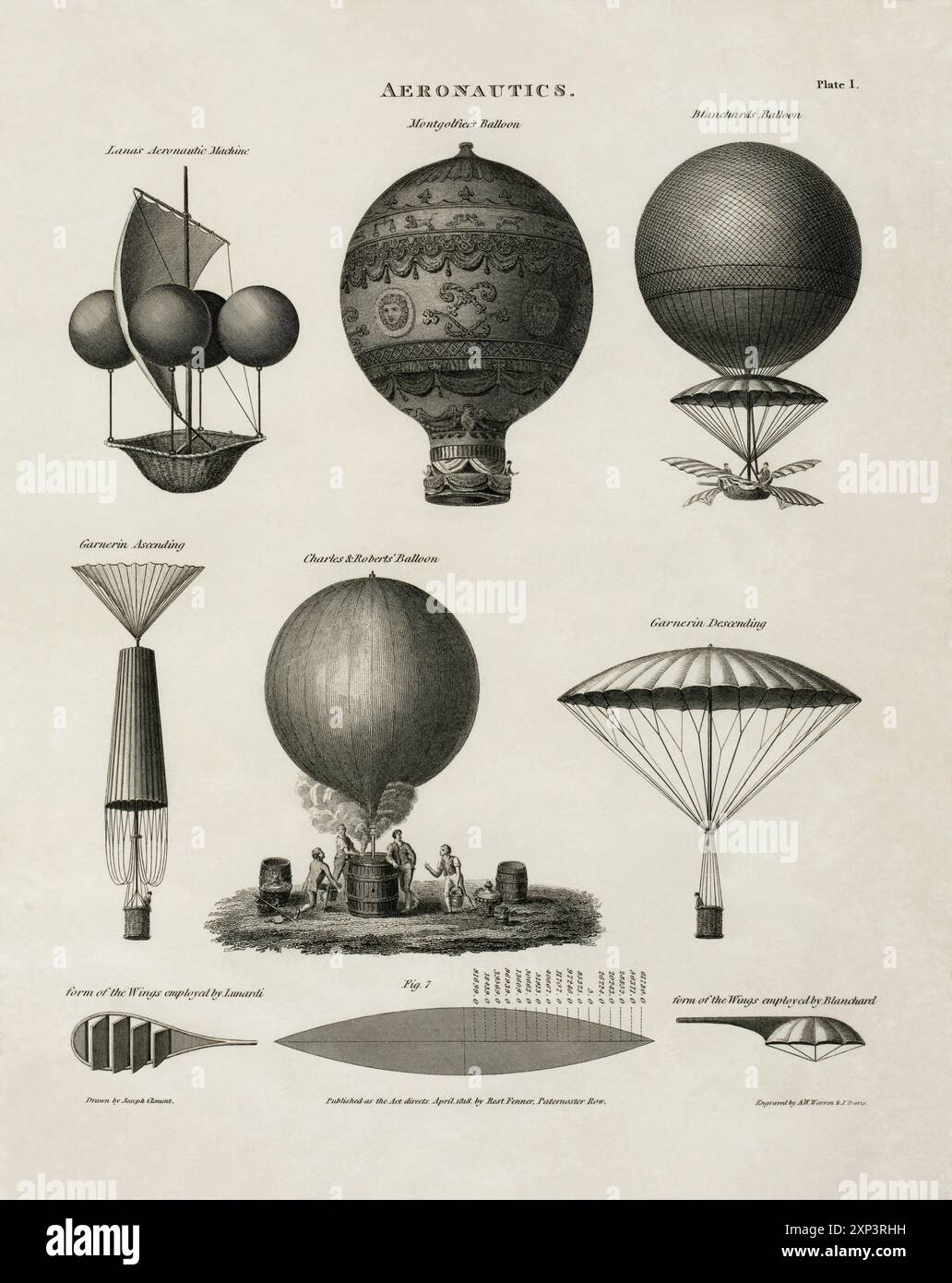 Die technische Illustration zeigt frühe Ballonentwürfe: „Lanas Luftfahrt-Maschine“, „Montgolfiers“-Ballon, „Blanchards Ballon“, „Garnerin steigt auf [und] ab“ in seinem Fallschirm, der Ballon „Charles & Roberts“ wird aufgeblasen, die „Form der Flügel, die Lunardi verwendet,“ und die „Form der Flügel, die Blanchard verwendet.“ Stockfoto