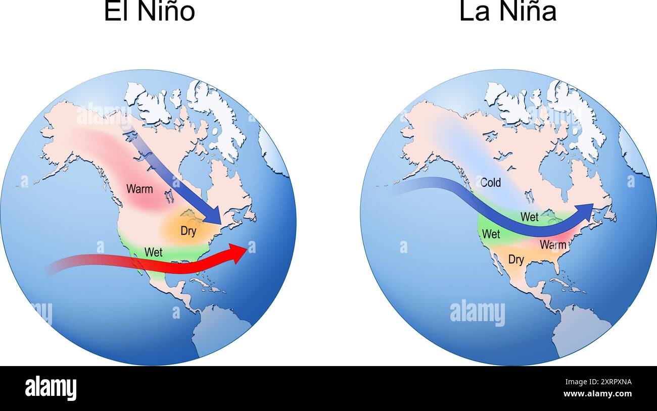 El Nino und La Nina. Erdkugel mit Kontinenten und Pfeilen, die die Richtung von warmem und kaltem Wasser und Wind anzeigen. Wetter, Klima, ozeanisch Stock Vektor