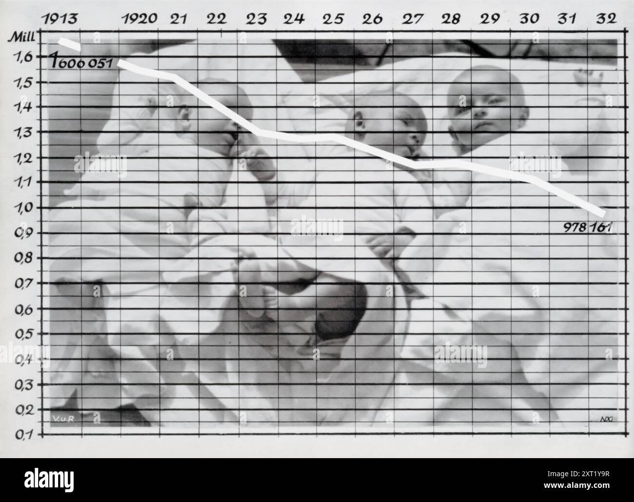 Eine Grafik zeigt den drastischen Rückgang der deutschen Geburtenraten vom Ersten Weltkrieg bis in die frühen 1930er Jahre Dieser drastische Rückgang, der im Bild hervorgehoben wird, spiegelt die tiefgreifenden Auswirkungen des wirtschaftlichen Zusammenbruchs, der harten Friedensverträge und der sozialen Turbulenzen auf die deutsche Bevölkerung wider. Die Nazis nutzten diese Erzählung, um ihren Aufstieg an die Macht zu rechtfertigen und präsentierten sich als Retter, die die Kraft und Vitalität der Nation wiederherstellen würden. Stockfoto