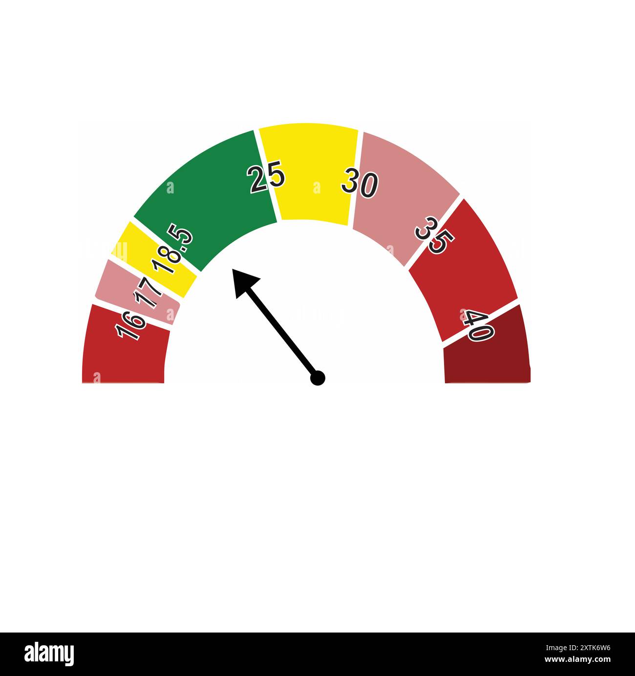 BMI-Berechnungsleiste zur Bestimmung des Körpergewichts anhand der auf Farben zeigenden Anzeige Stock Vektor