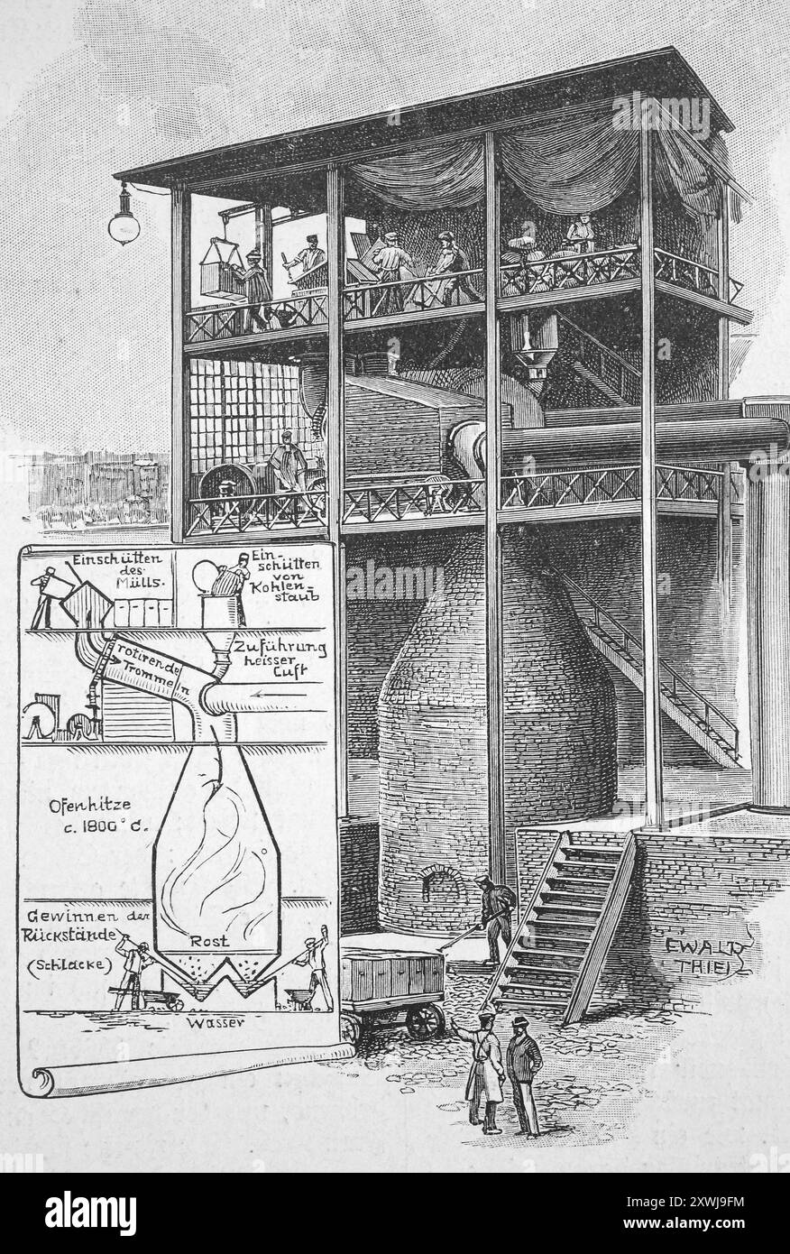 Der am 8. März 1899 eröffnete Müllschmelzofen in Berlin, der staubfrei in den Ofen eingespeiste Müll wird hier durch eine Hitze von 800° vorgetrocknet und in seinen brennbaren Bestandteilen vergast und dann durch die Zugabe von Kohlestaub bei 1800 - 2000° im großen Schachtofen zum Schmelzen, Müllverbrennung, Deutschland, historische, digital restaurierte Nachbildung eines Modells aus dem 19. Jahrhundert, Rekorddatum nicht angegeben, der Müll-Schmelzofen in Berlin, 8 Uhr. März 1899 eröffnet, dem Ofen staubfrei zugeführte Müll wird hier durch eine Wärme von 800° vorgetrocknet und in seinen brennbaren Bestandt Stockfoto