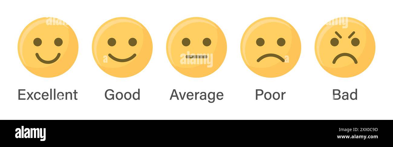 Niedliches Bewertungsemoji in gelber Farbe für Kundenfeedback oder Produkterlebnis mit schlechtem, durchschnittlichem, gutem und ausgezeichnetem Text. Emoji-Feedback-Skala. Stock Vektor