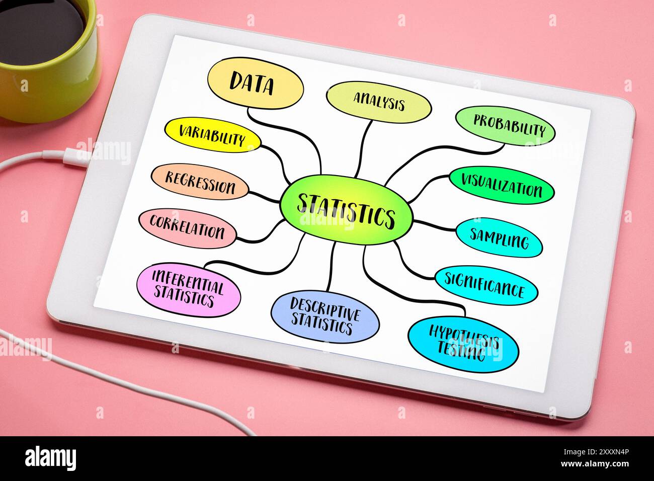 Statistik, ein Zweig der Mathematik, der sich mit der Erfassung, Analyse, Interpretation, Darstellung und Organisation von Daten befasst. Mindmap-Skizze Stockfoto