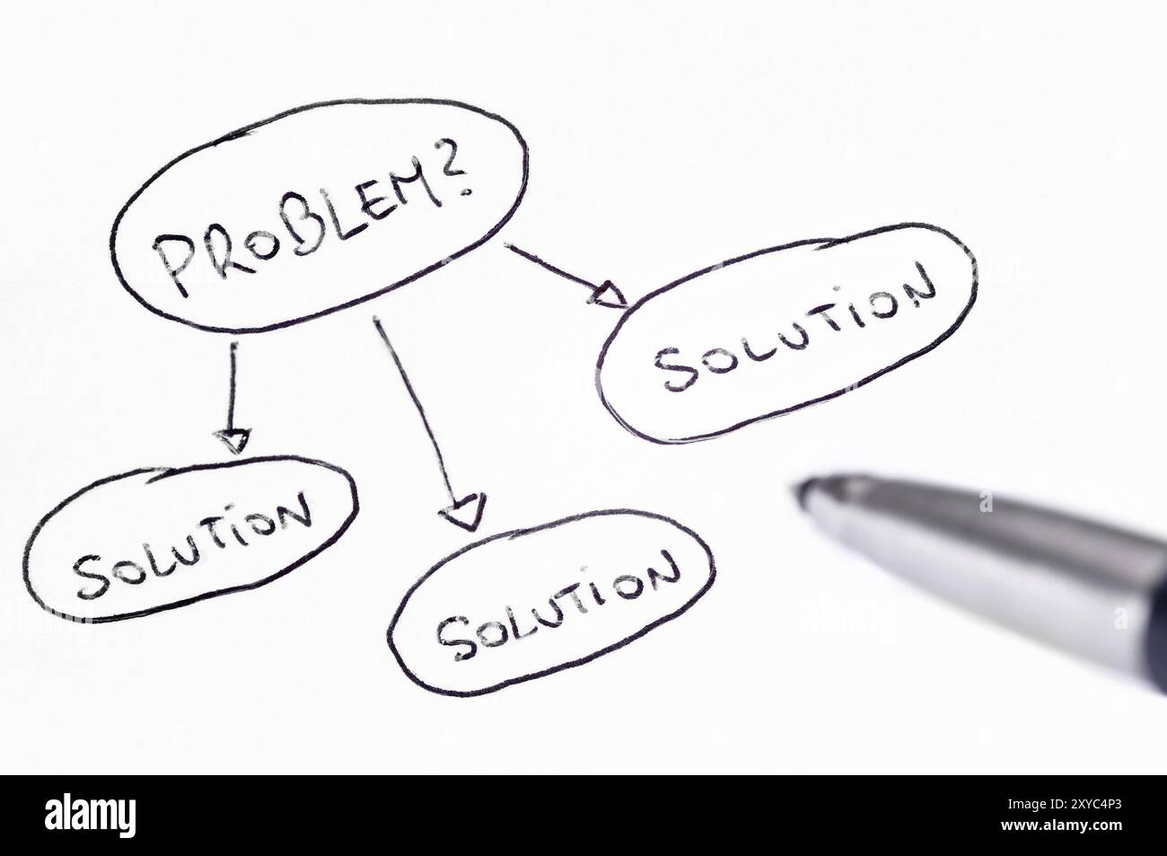 Problem und Lösung handschriftlichen Diagramm mit einem Stift an der Seite Stockfoto