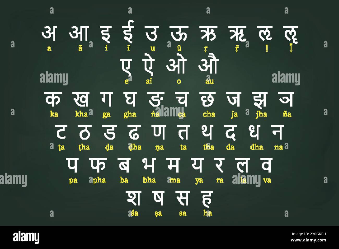 Devanagari-Skriptdiagramm, das Zeichen mit entsprechender romanischer Transliteration für das Lernen zeigt Stock Vektor