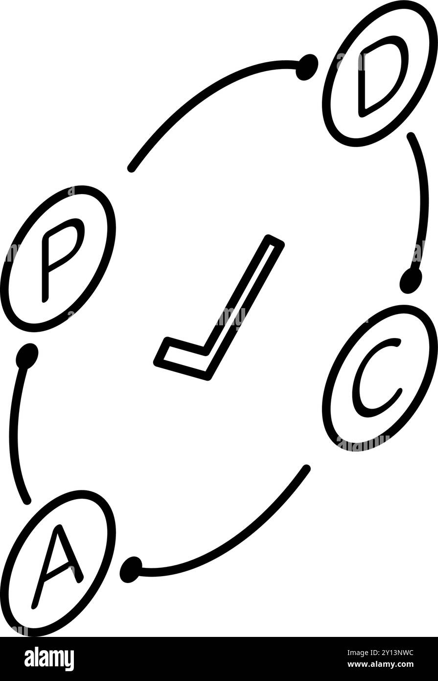 PDCA-Zyklus, Geschäftssymbole für Ziele, Zielerreichung und Ziel, isometrische Illustrationen, Vektorillustration Stock Vektor