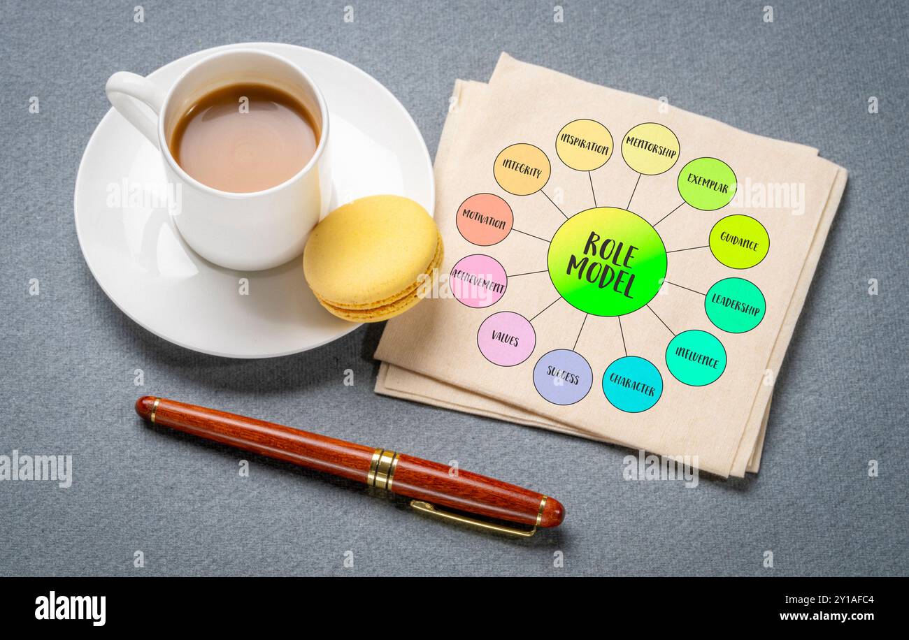 Vorbild, Geschäfts-, Bildungs- und Persönlichkeitskonzept, Diagramm-Infografiken Stockfoto